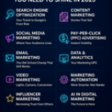 Top 10 In-Demand Digital Marketing Skills