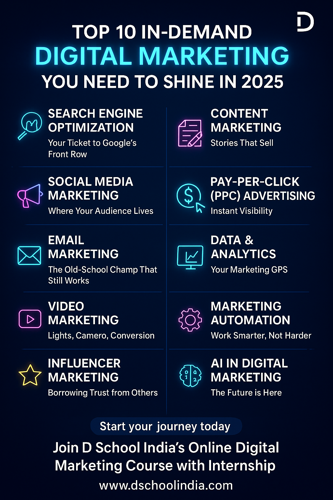 Learn Digital Marketing Skills in D school , India.